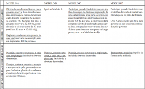 2 possivel