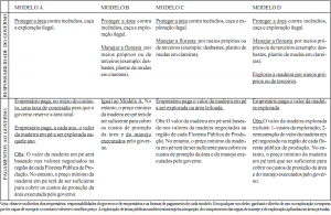 2 possivel b