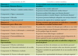 APEN_02_TAB01_ipsGERAL