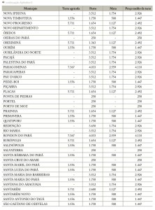 APen_IIc_Aval_RestFlorestal
