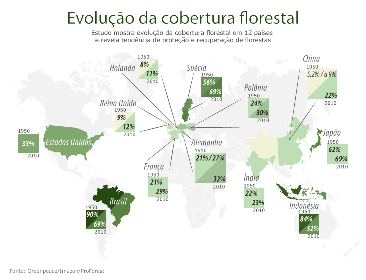CoberturaFlorestal