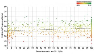 FIG_09_ipsGERAL