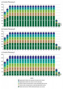 Fig_03_Aval_RestFlorestal