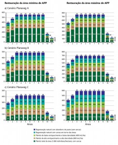 Fig_05_Aval_RestFlorestal