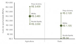 Fig_06_Aval_RestFlorestal