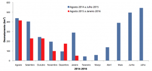 Figura 1