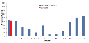 Figura 1
