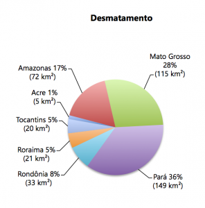 Figura 3