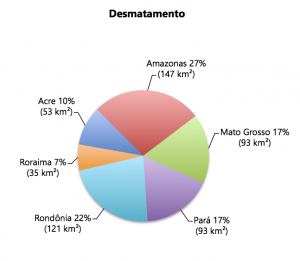 Figura 3