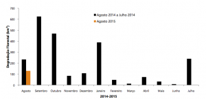 Figura 4