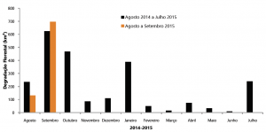 Figura 4