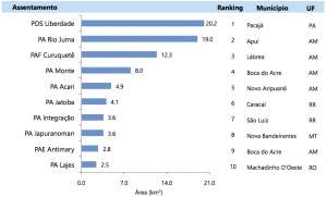 Figura 5