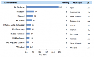 Figura 5