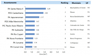 Figura 5