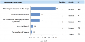 Figura 6