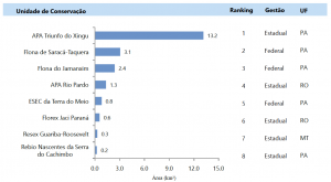 Figura 6