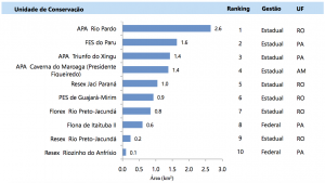 Figura 6