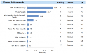 Figura 6