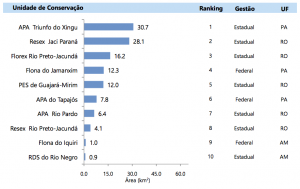 Figura 6