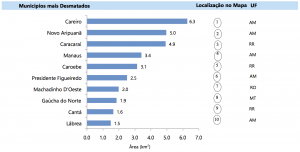 Figura 7