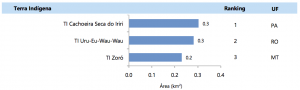 Figura7