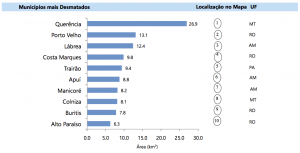 Figura8
