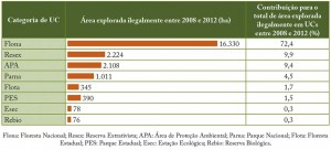 Figura_03Anexo_ProtUCSAmaz