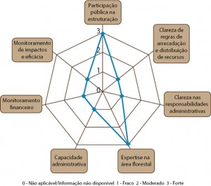 GOVFLOR_fig_02
