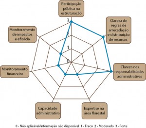 GOVFLOR_fig_04