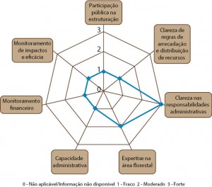 GOVFLOR_fig_06