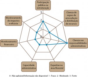 GOVFLOR_fig_07