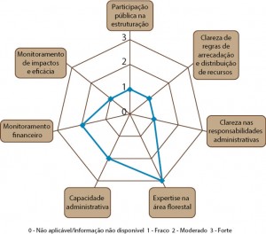 GOVFLOR_fig_08