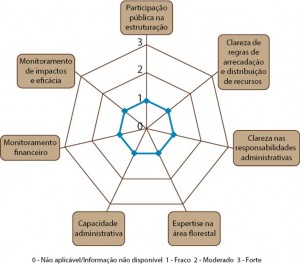 GOVFLOR_fig_09