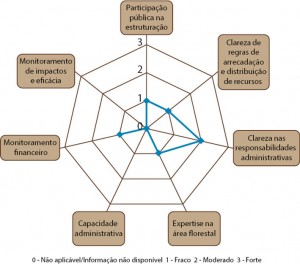 GOVFLOR_fig_10