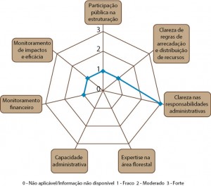 GOVFLOR_fig_12