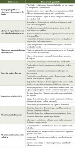GOVFLOR_qua_02