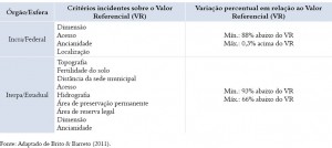 ITR_tab_01