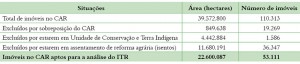 ITR_tab_02
