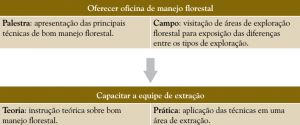 PCTP