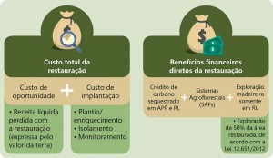 Quad_01_Aval_RestFlorestal