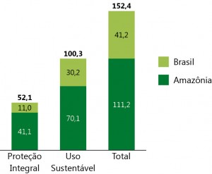 Quadro01_grafico_EstUCs