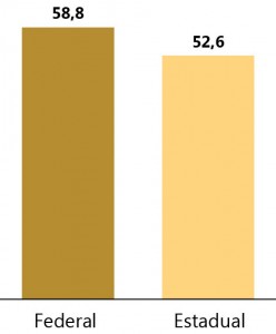 Quadro02_grafico_EstUCs