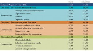 TAB_03_ipsGERAL