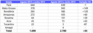 Tabela 1
