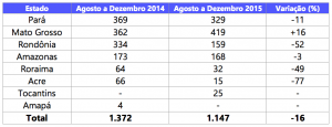 Tabela 1