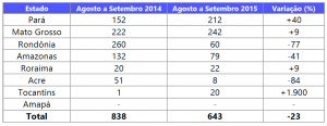 Tabela 1