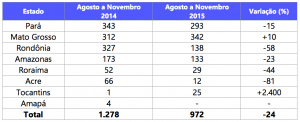 Tabela 1