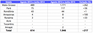 Tabela 2