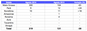 Tabela 2