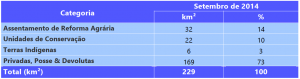 Tabela 3